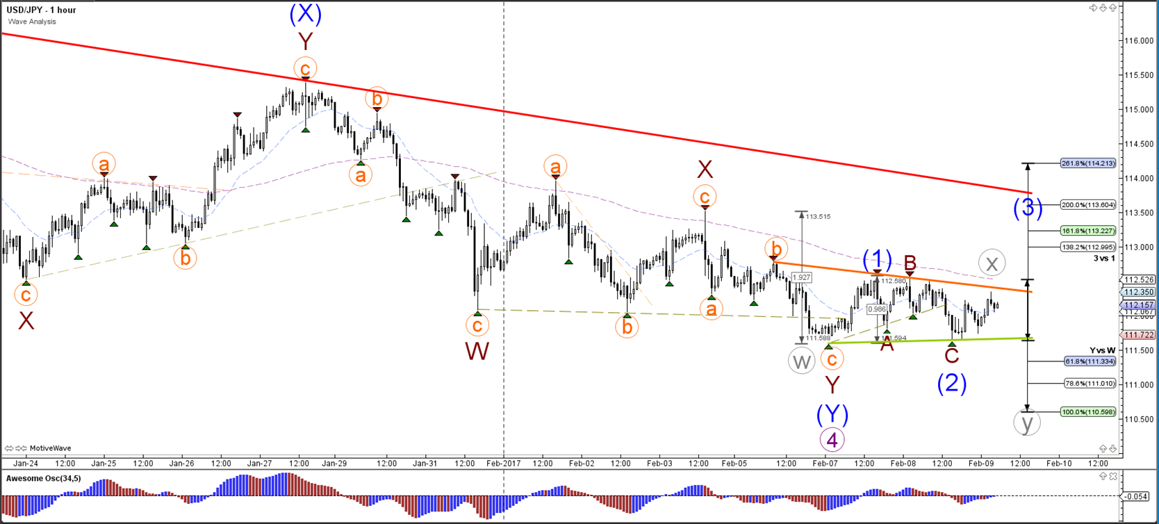 Fibonacci triangle forex