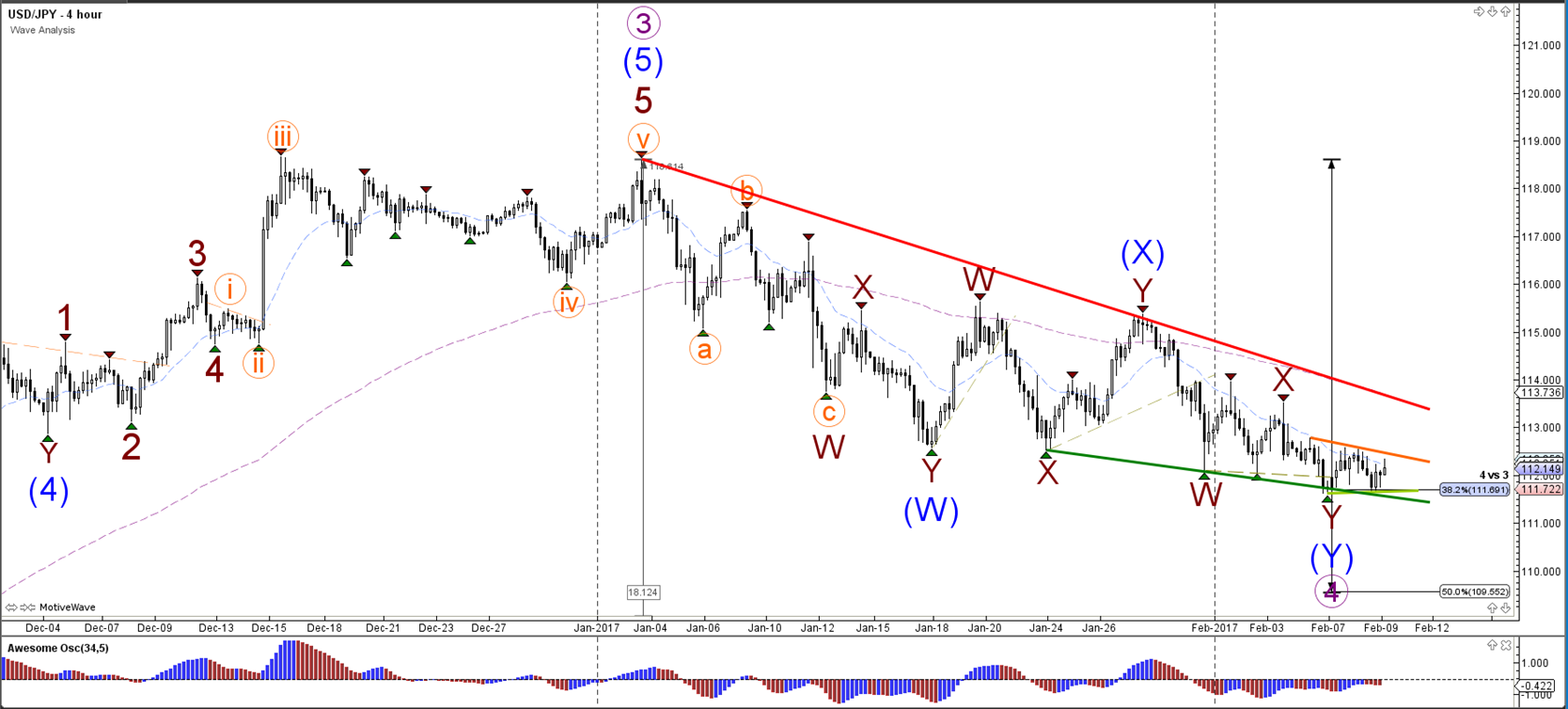 Fibonacci triangle forex
