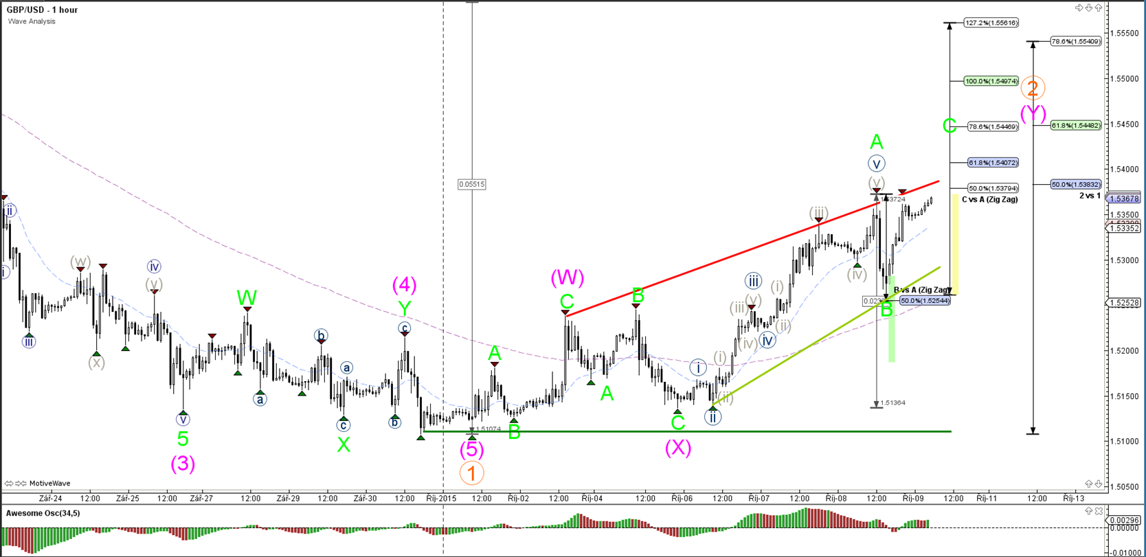 Ufx markets forex peace army