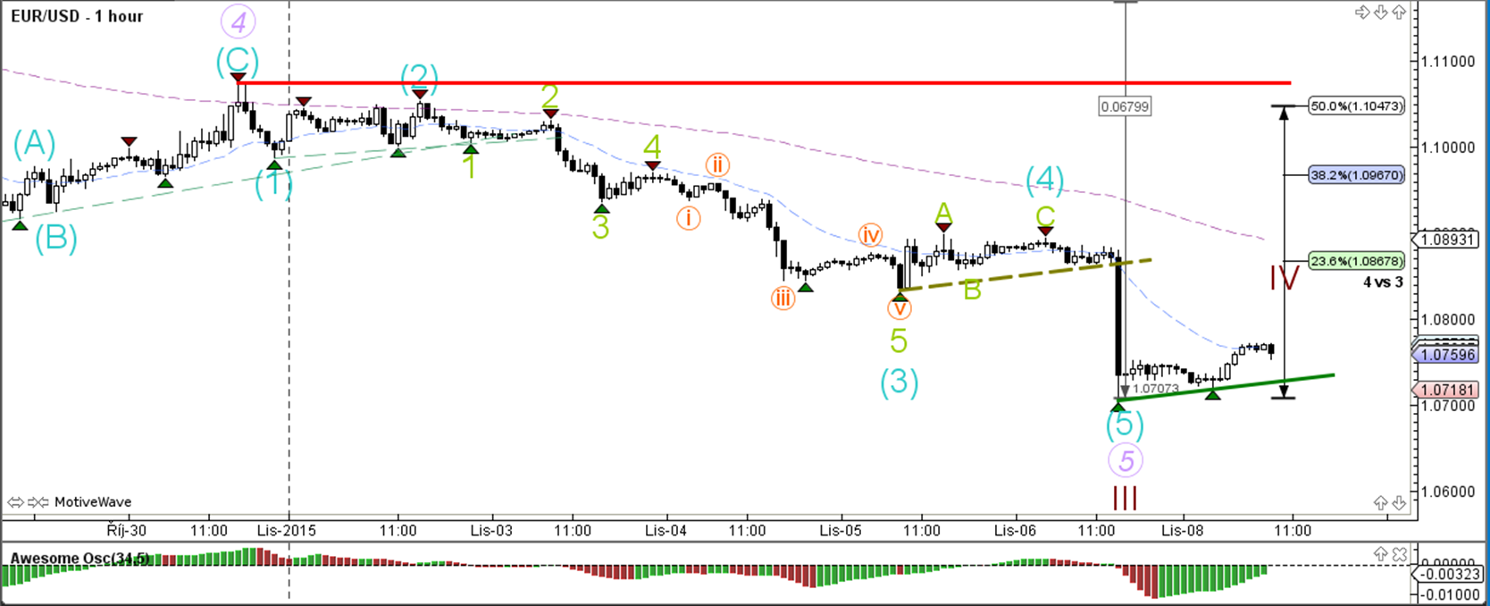 Rvd markets forex peace army