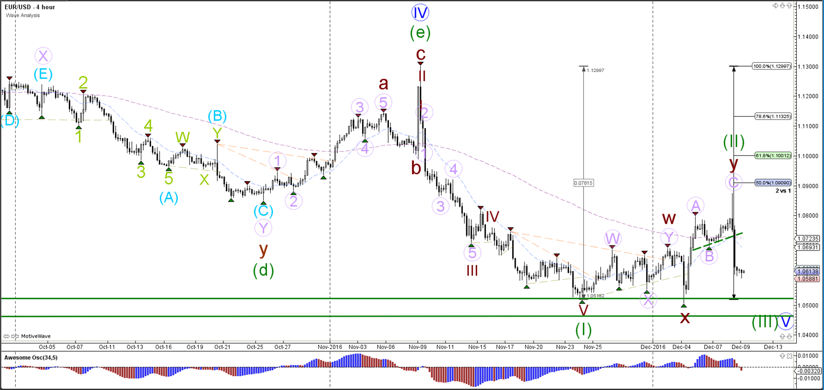 The forex 100 pips club