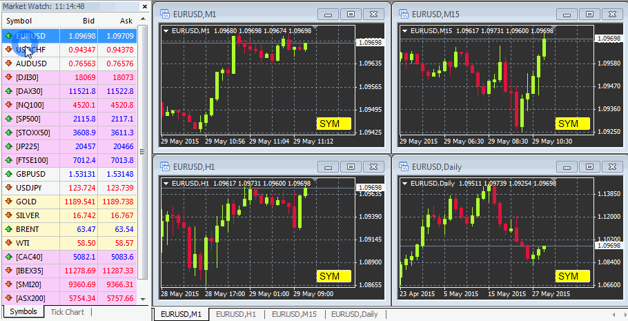 Simulador de trading spheretester gratis