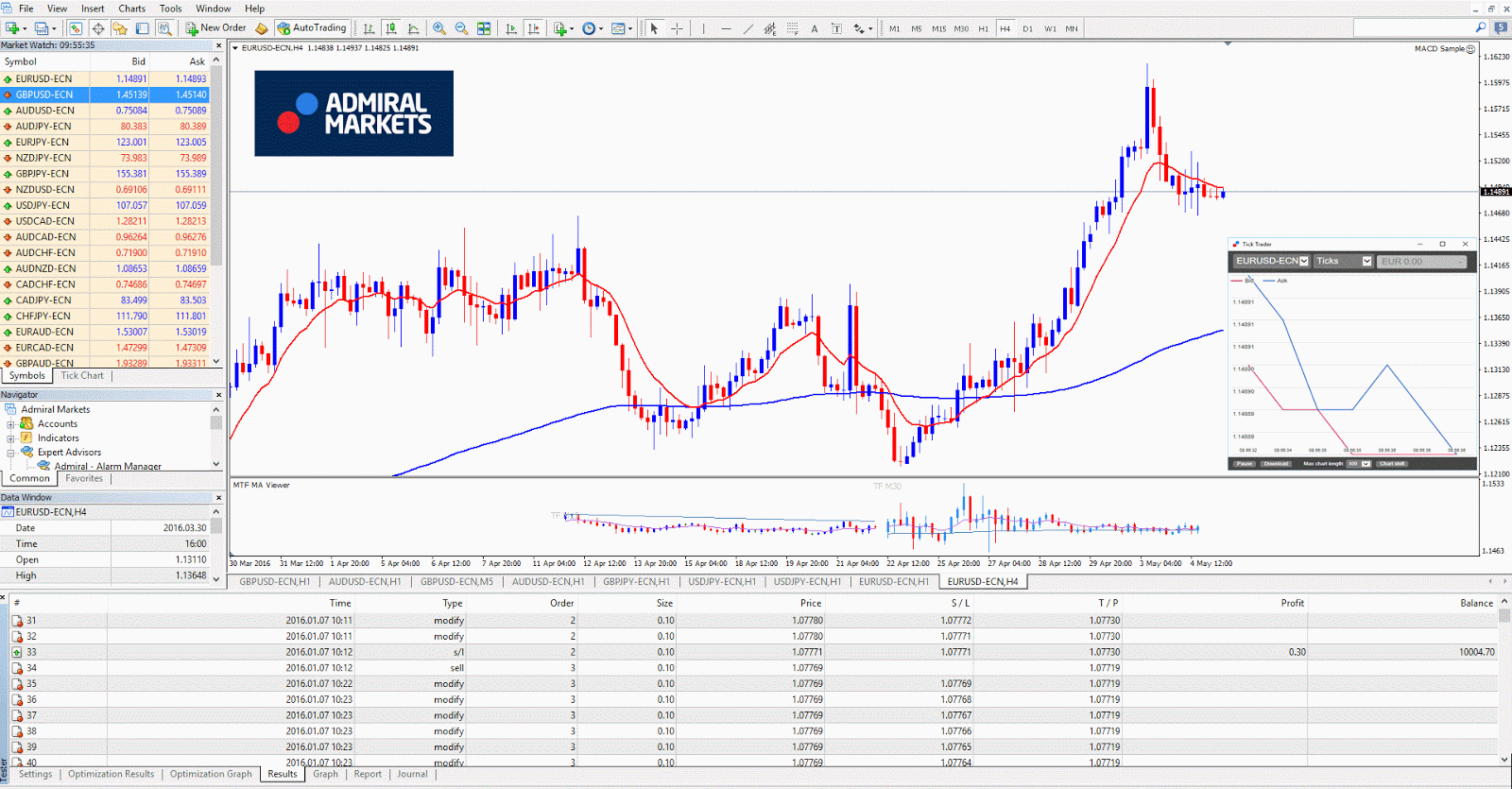 Forex слоарь forex index top 20