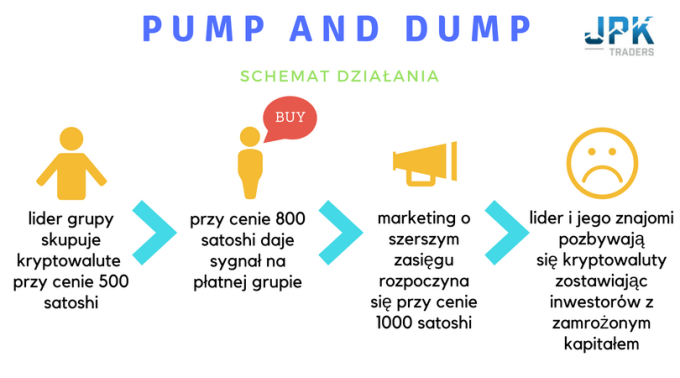 Pump and dump