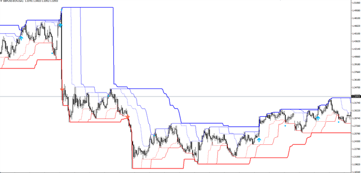 donchian channel donchian channel mt4 donchian channel indicator donchian channel strategy bollinger band vs donchian channel keltner channel vs donchian