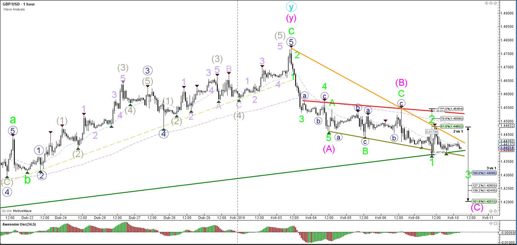Forex gu breakout