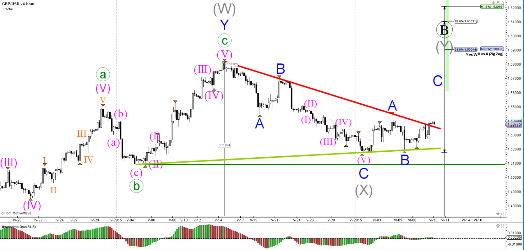 Whipsaws forex