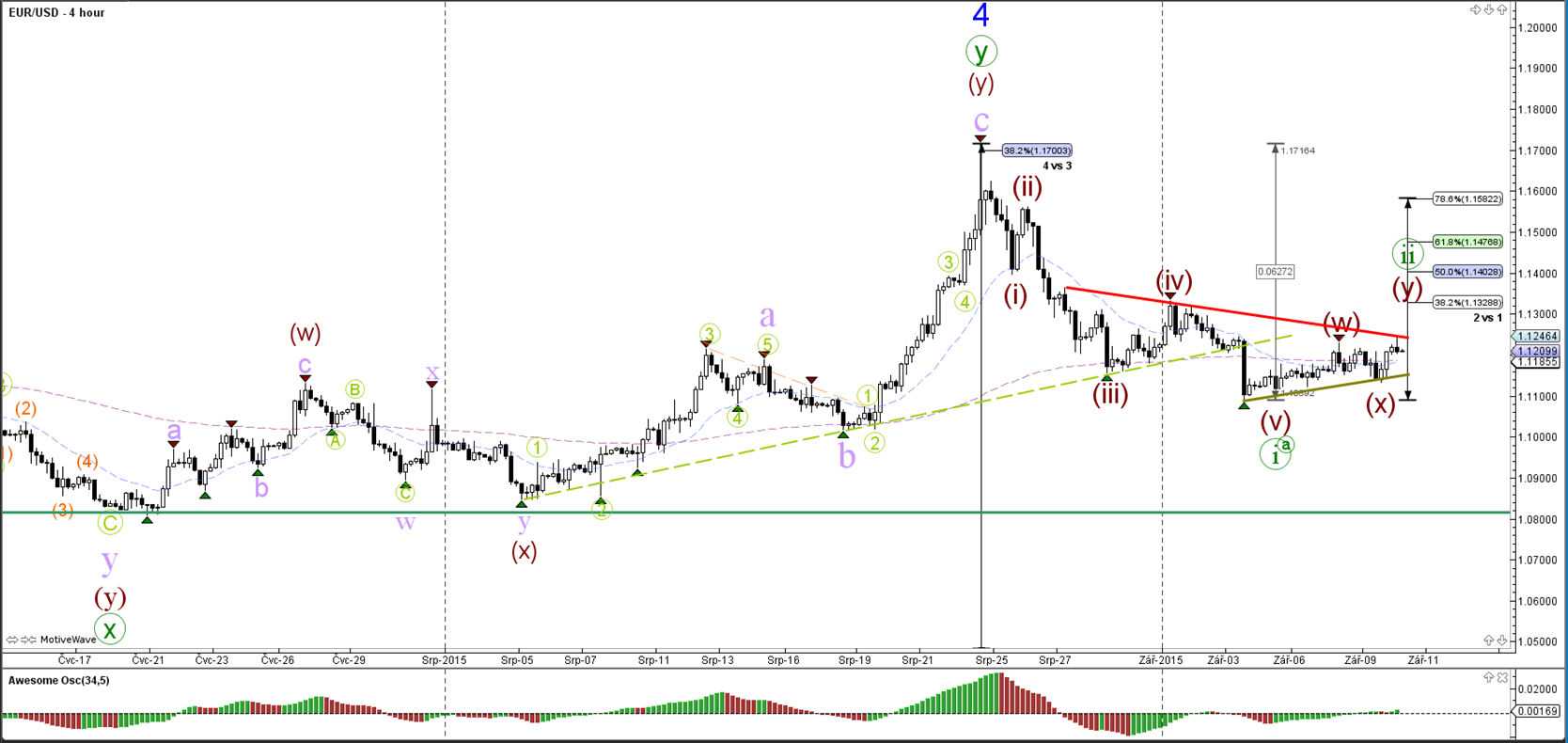 Forex Stormer The Best Forex System Makes Lots Of Profits!