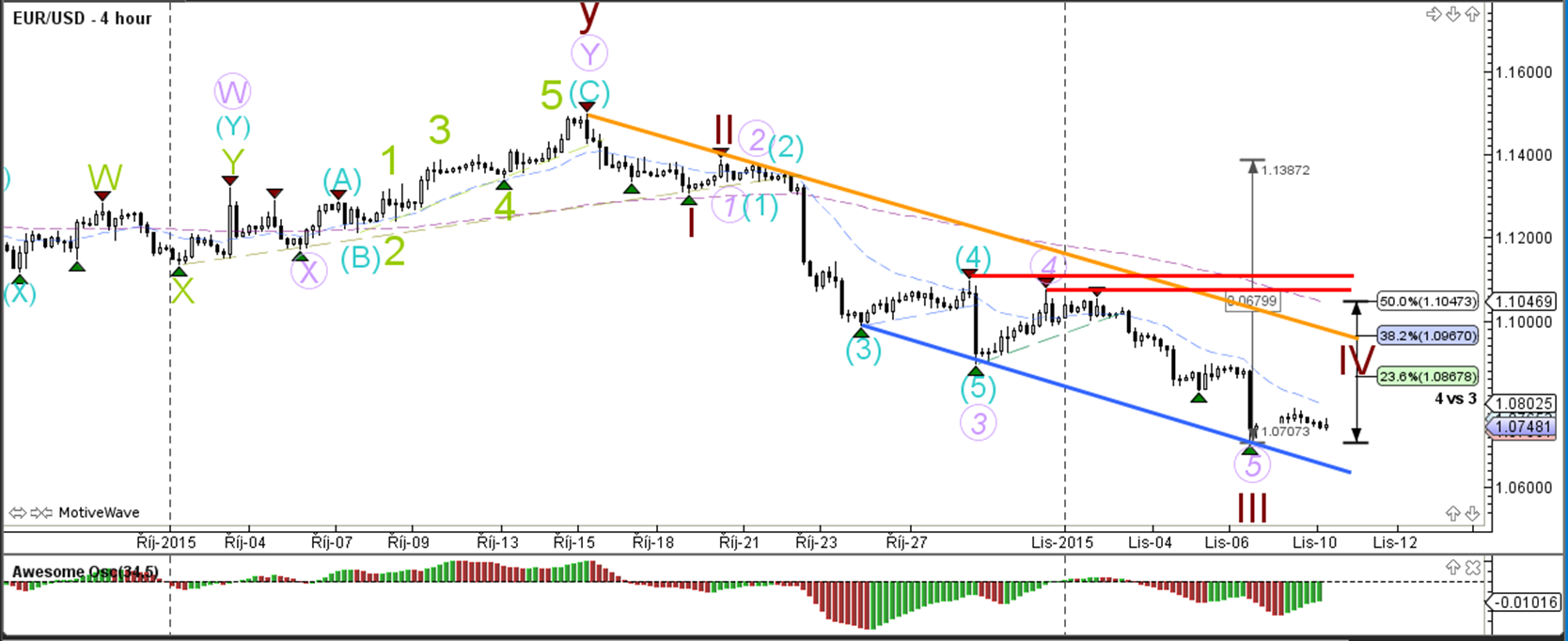 Admiral markets forex peace army