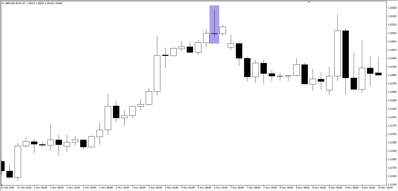 Forex gyertya alakzatok