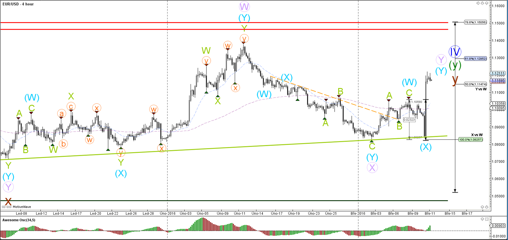 Forex pip eur/usd