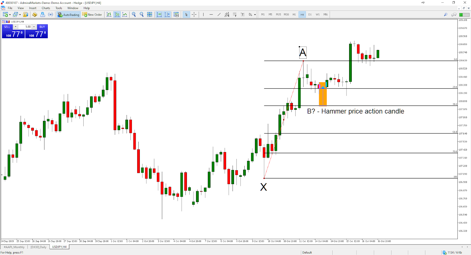 cara menggunakan angka fibonacci di forex dan perdagangan saham hubungan pengangguran forex
