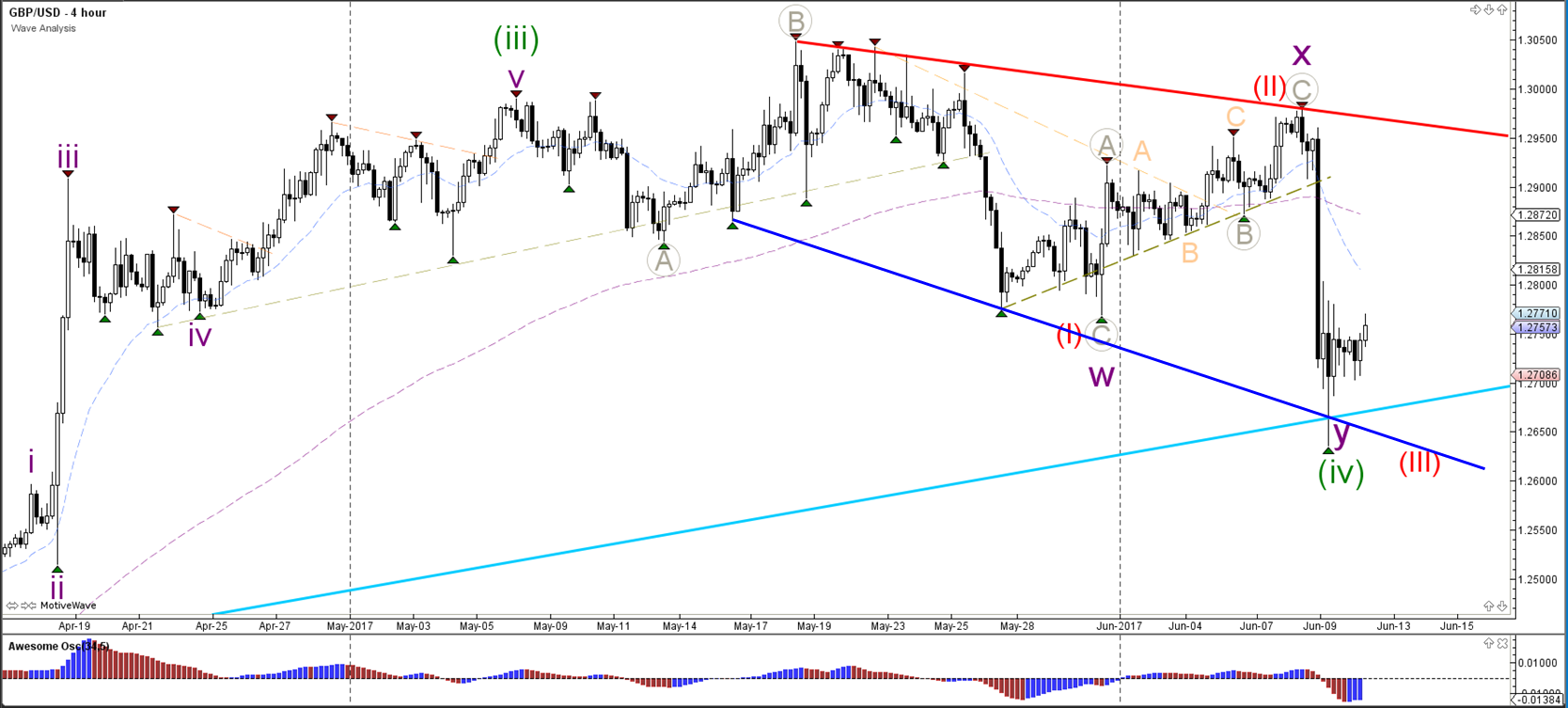 Forex uk election