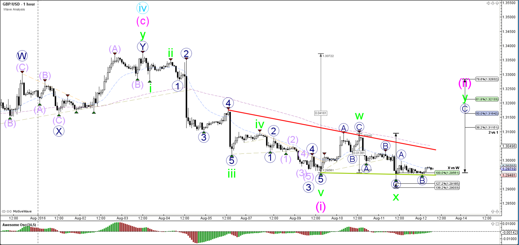 Forex gu breakout
