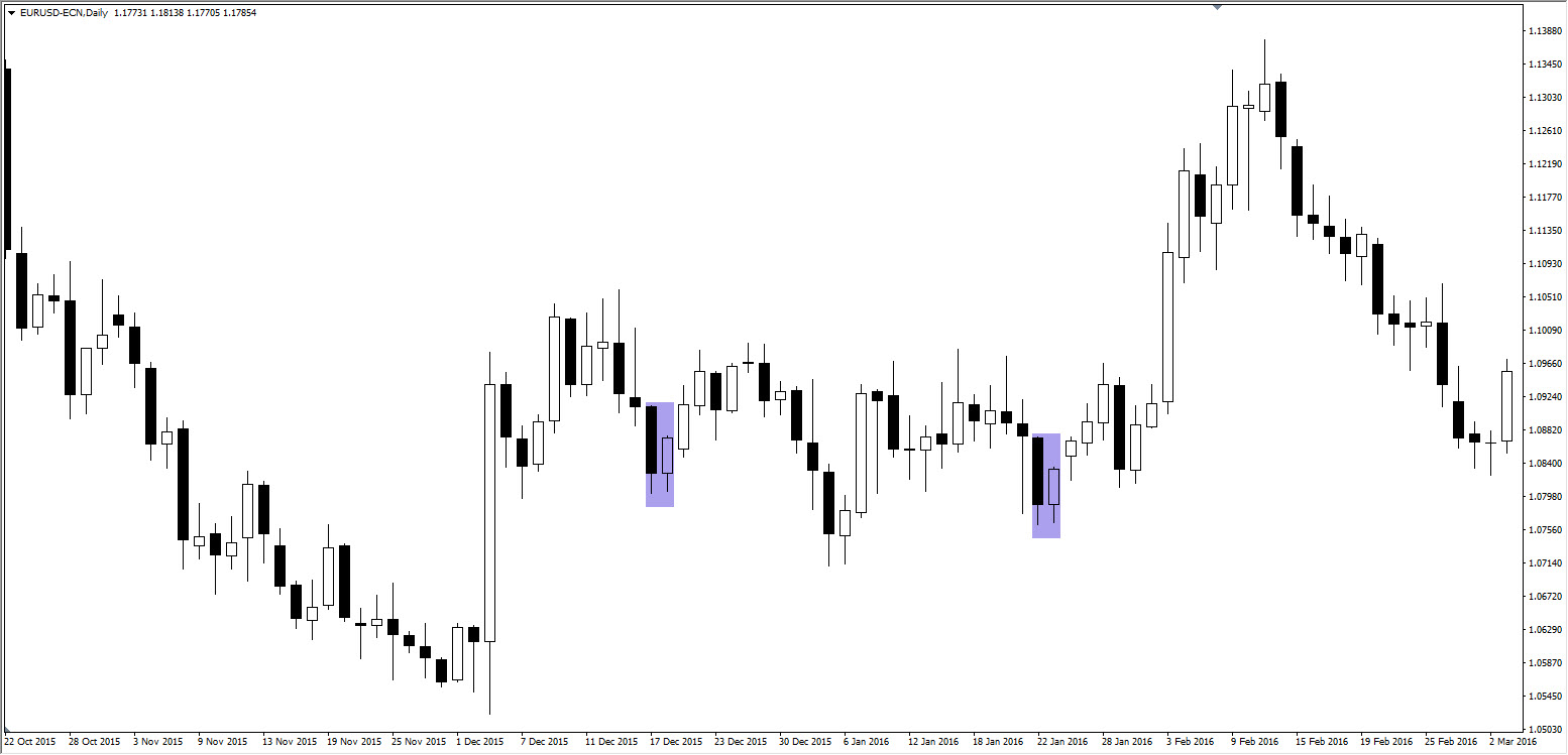 Forex gyertya alakzatok