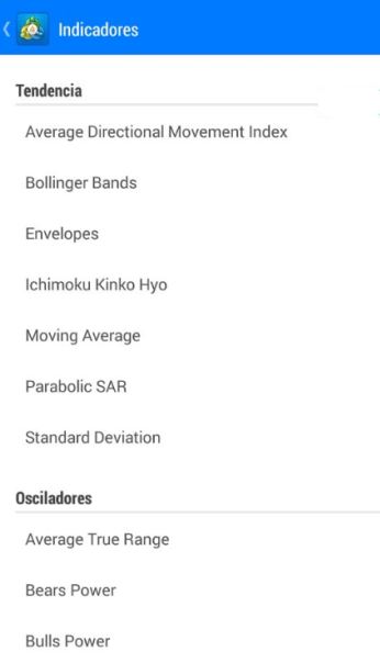 indicadores mt4 android