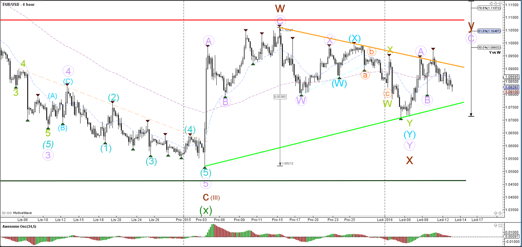 forex orderarten