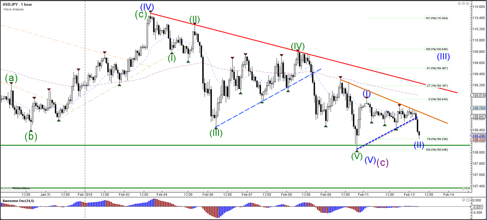 Forex predictions usd jpy