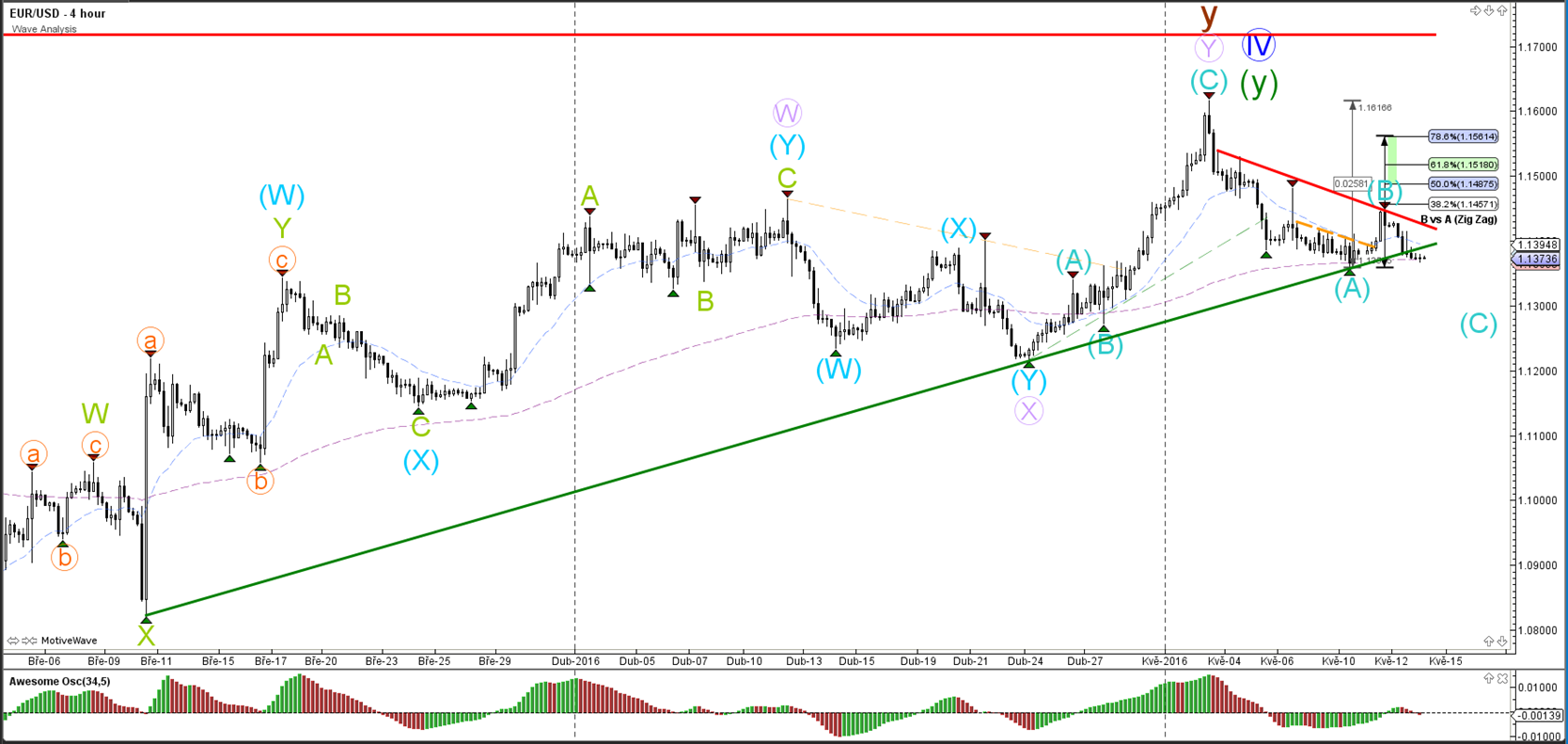 Fibonacci triangle forex