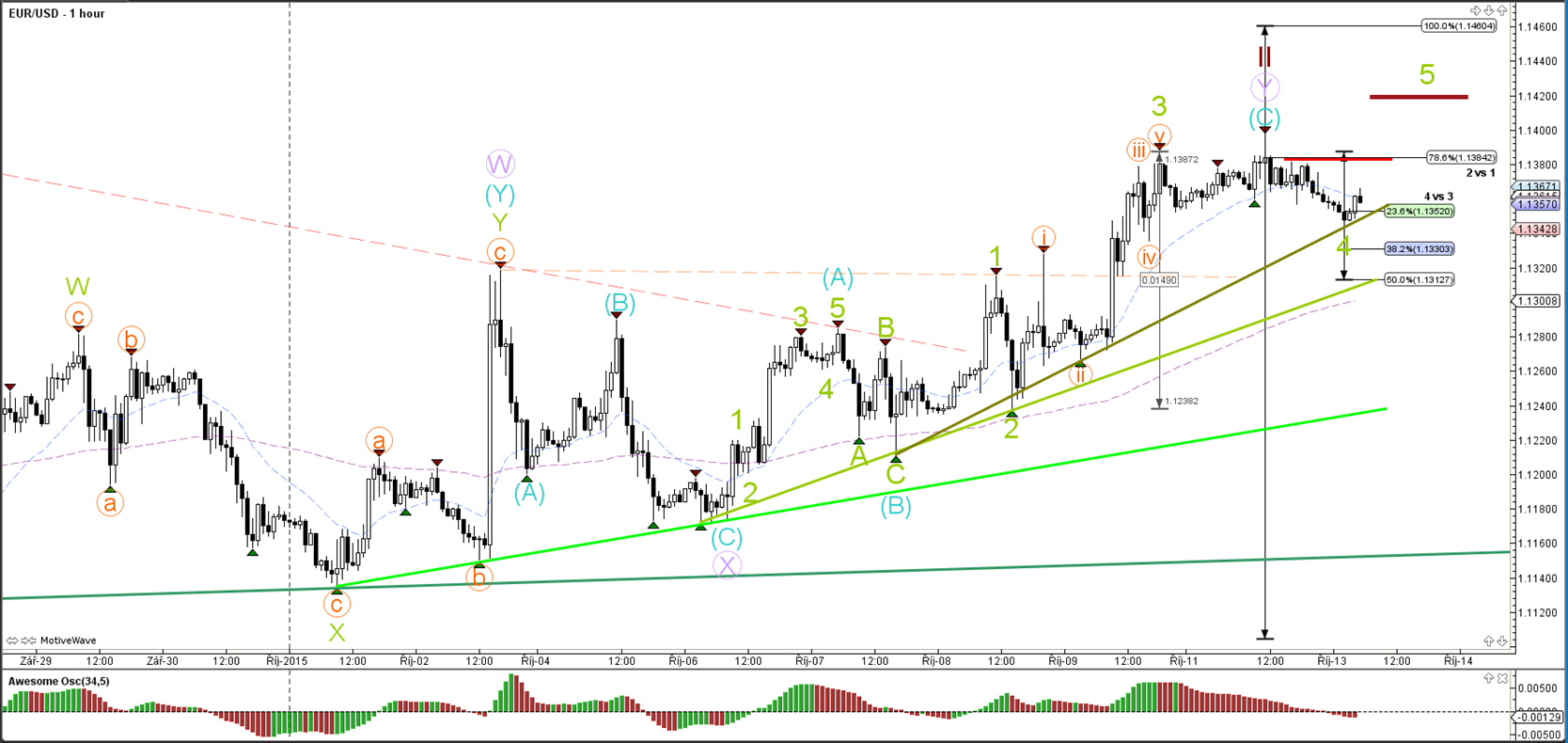 Fibonacci killer forex peace army