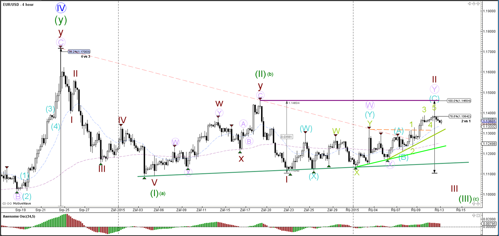 Admiral markets forex peace army