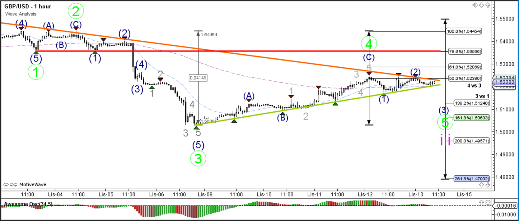 Forex gu breakout