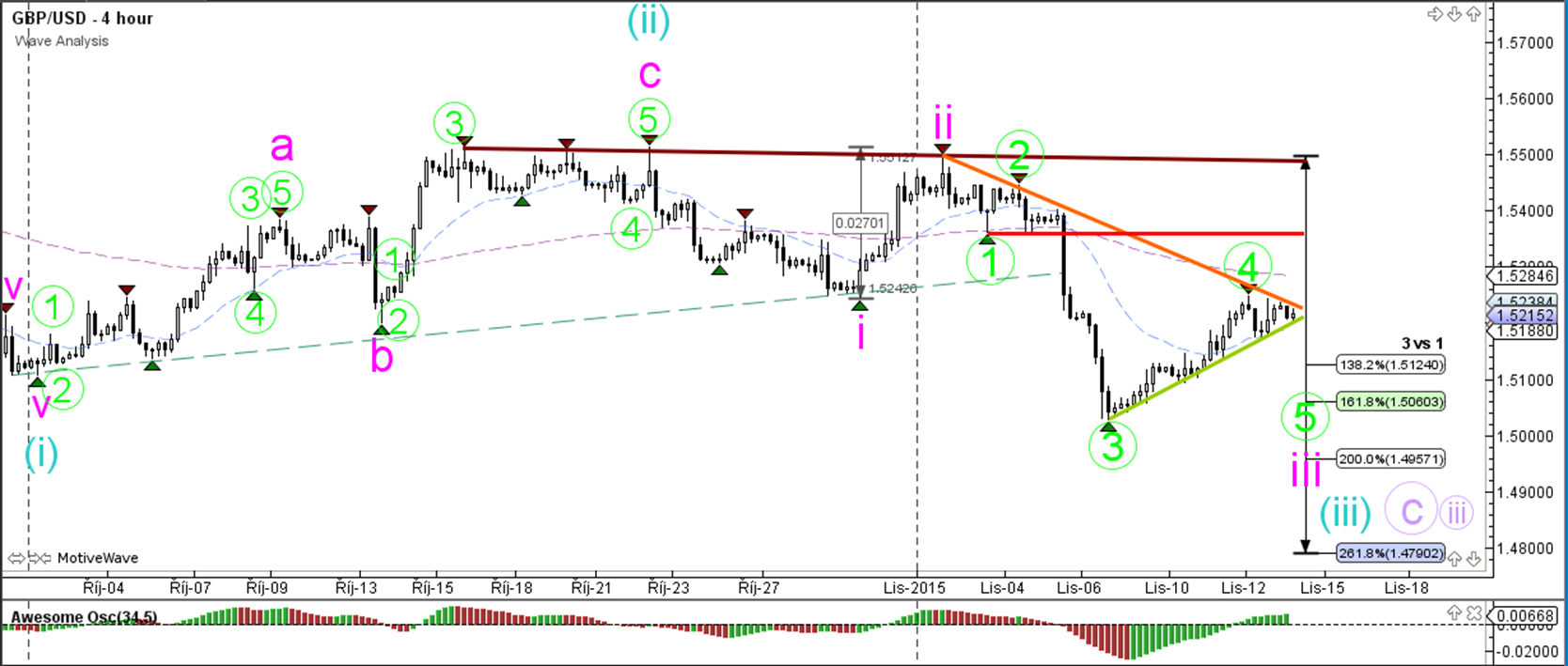 Forex gu breakout