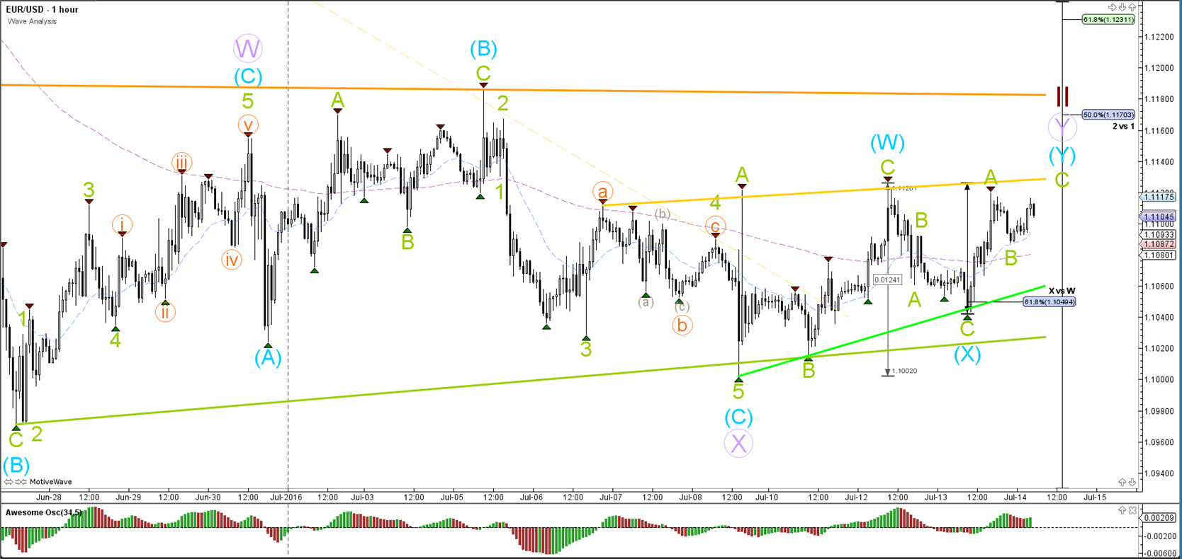 Elliott wave dna forex peace army