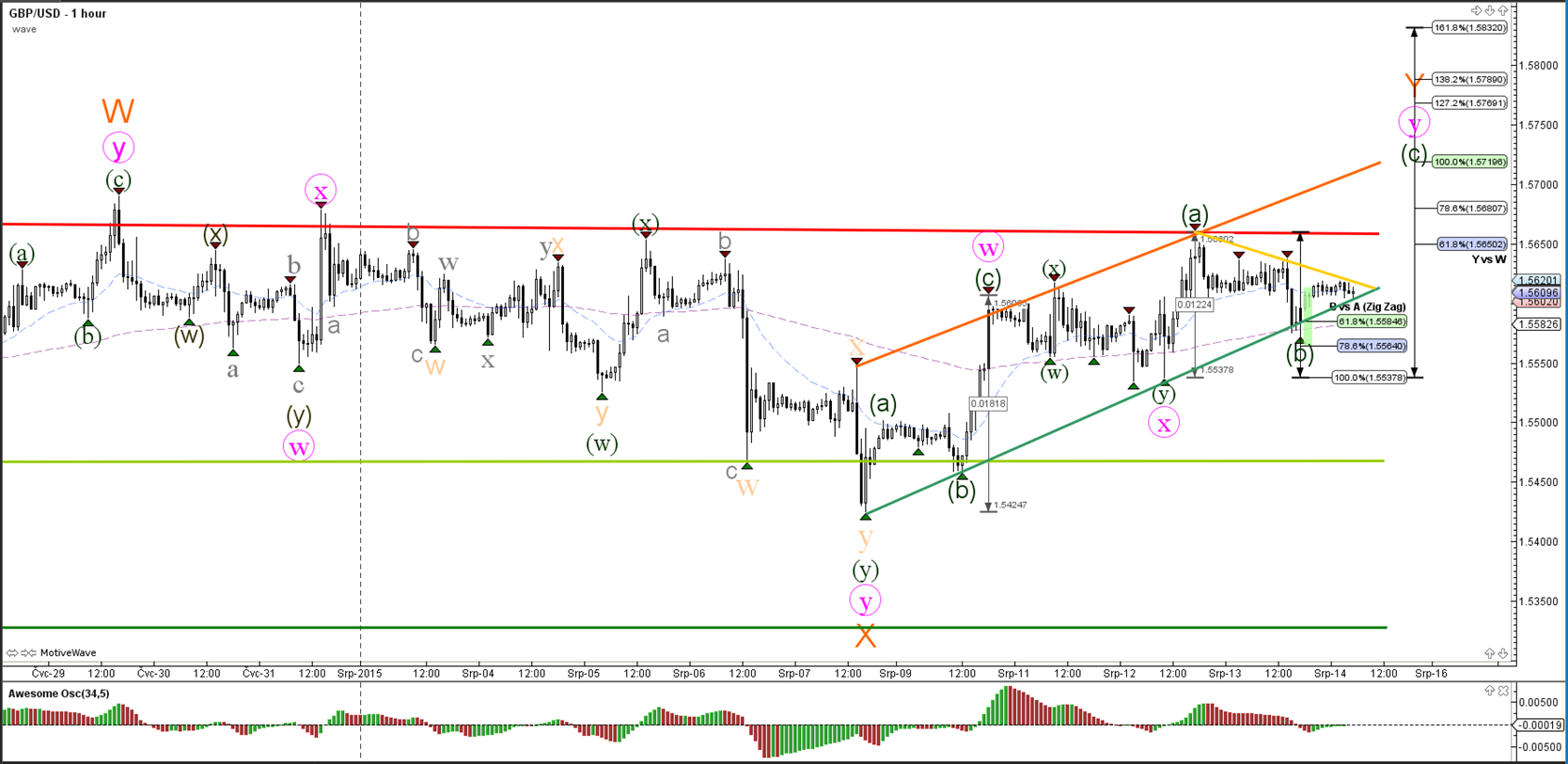 Forex Trading