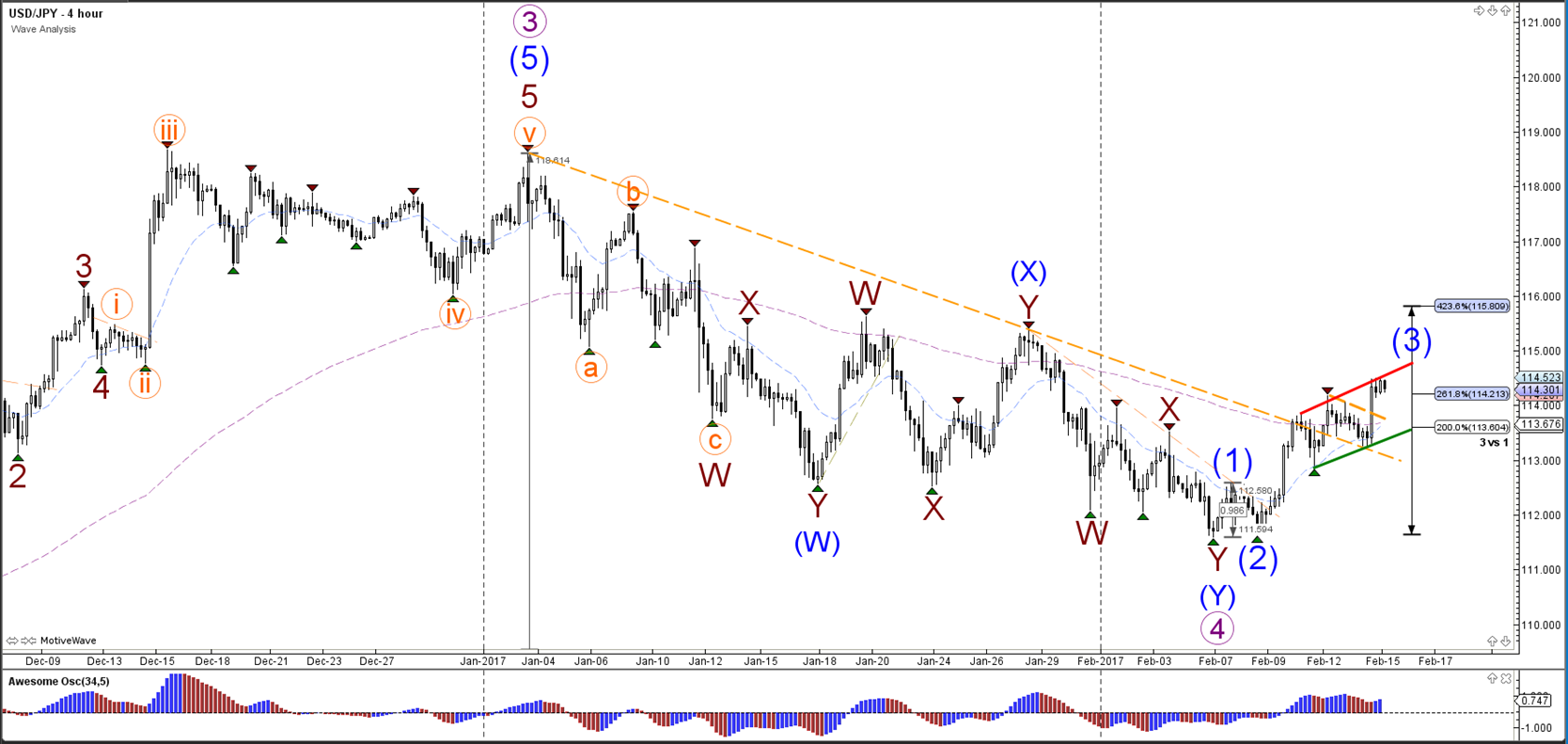Admiral forex lv