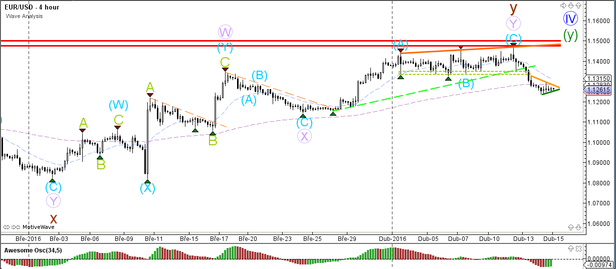12345 pattern forex