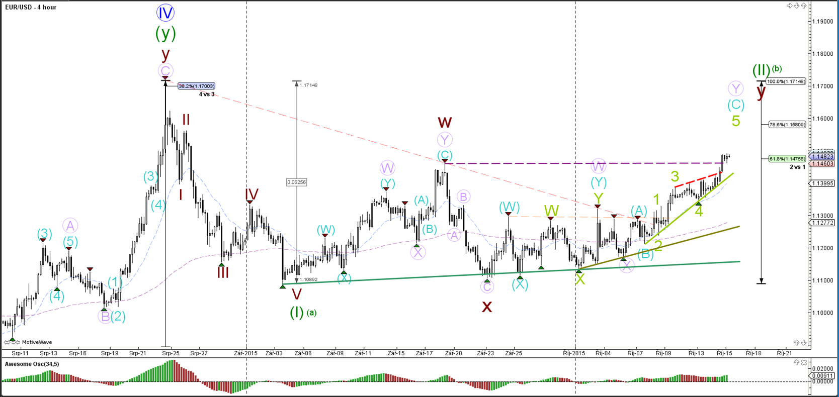 Gu forex trading