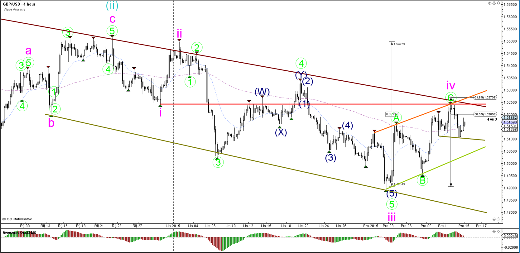 Fibonacci killer forex peace army