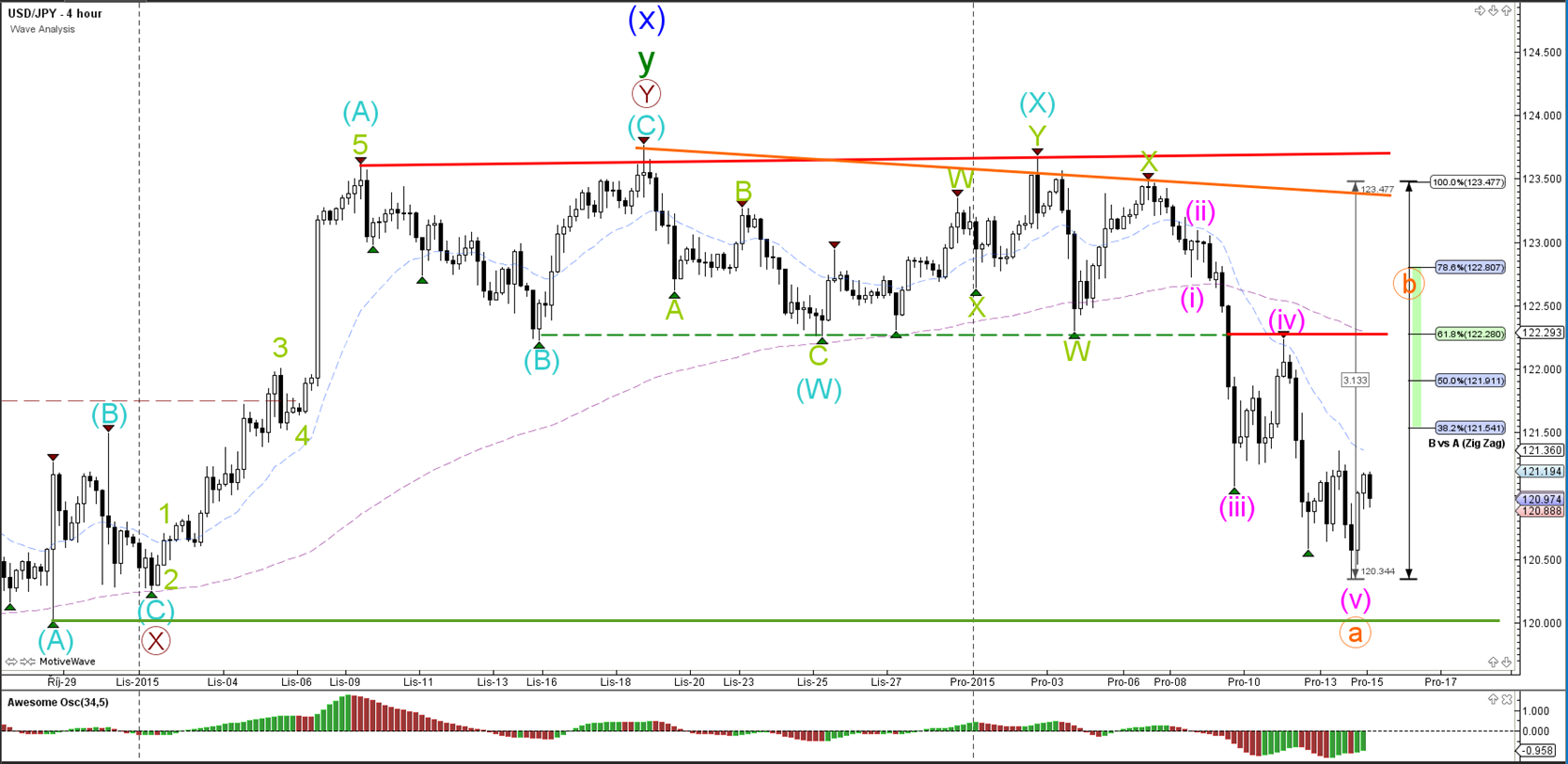 Forex triple b forex peace army