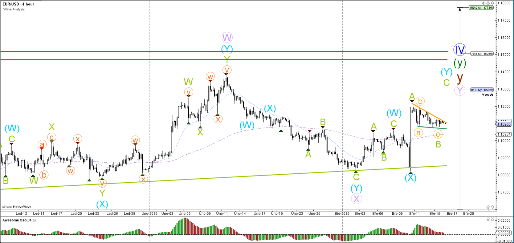 Curso investidor de sucesso forex