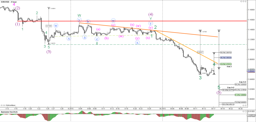 Forex trading in pakistan online