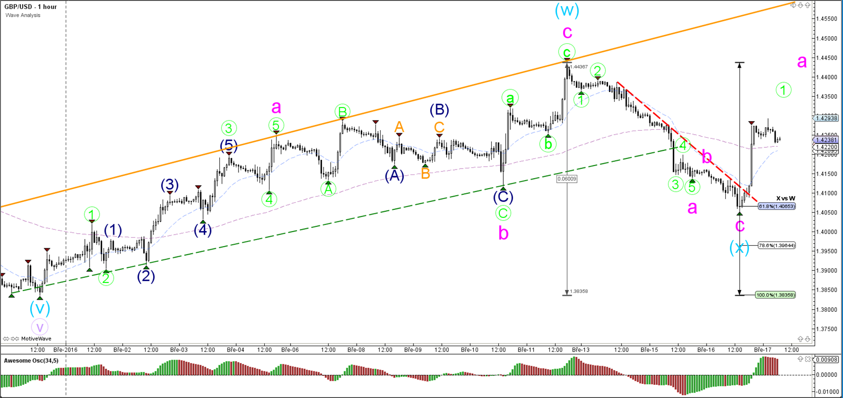 Mdp forex ea