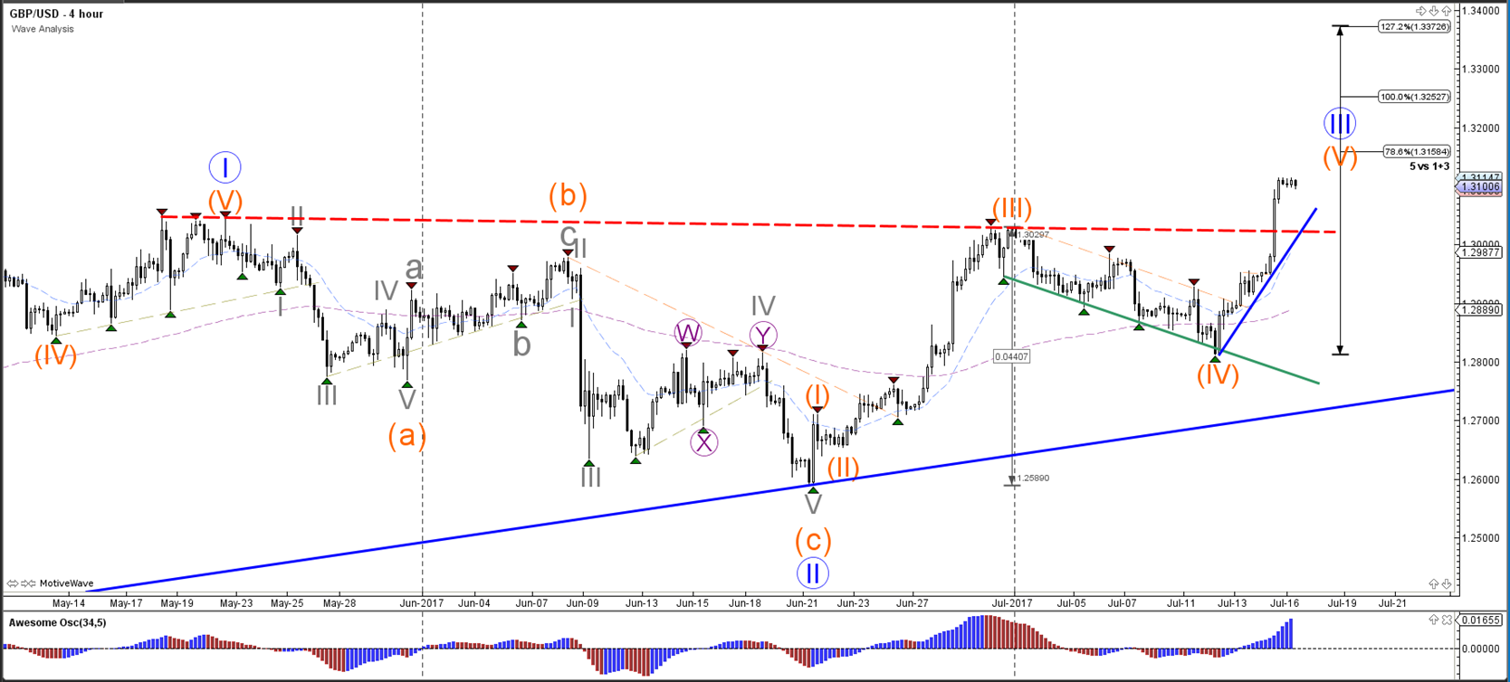 Overview of forex market in india