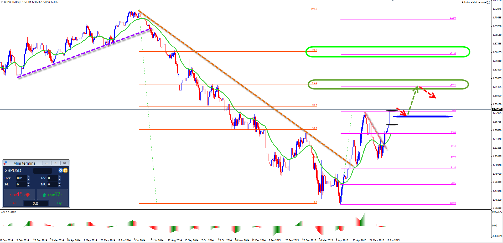 Forex ik