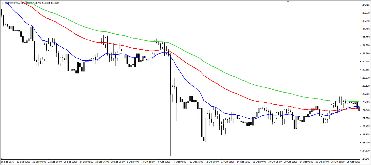 Forex gyertya alakzatok
