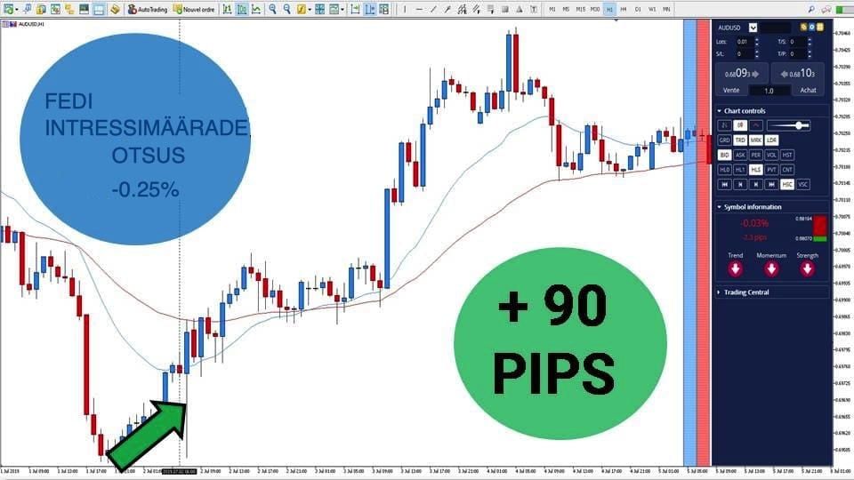 austraalia dollar - audusd valuutapaar - kauplemine