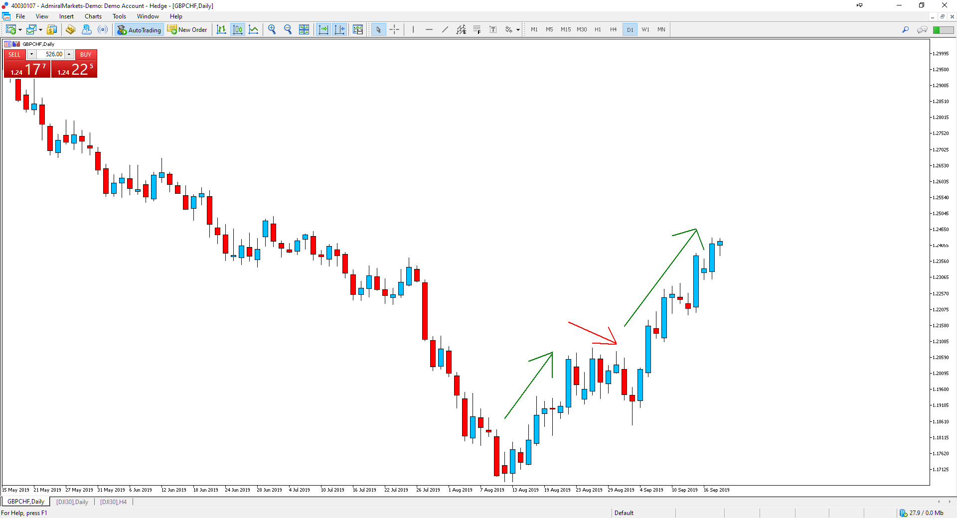 swing trading swing trading strategies day trading and swing trading the currency market swing trading for dummies best swing trading strategy day trading swing trading swing trading book swing trading forex swing trading indicators swing trading signals swing trading strategie swing trading strategy swing trading vs day trading swing trading forex vs stocks what is swing trading