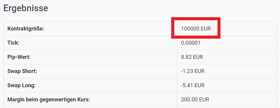 Die Bedeutung von 1 Lot im Forex und CFD Trading