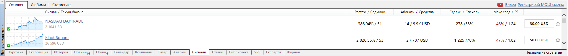 Форекс сигнали в MT5