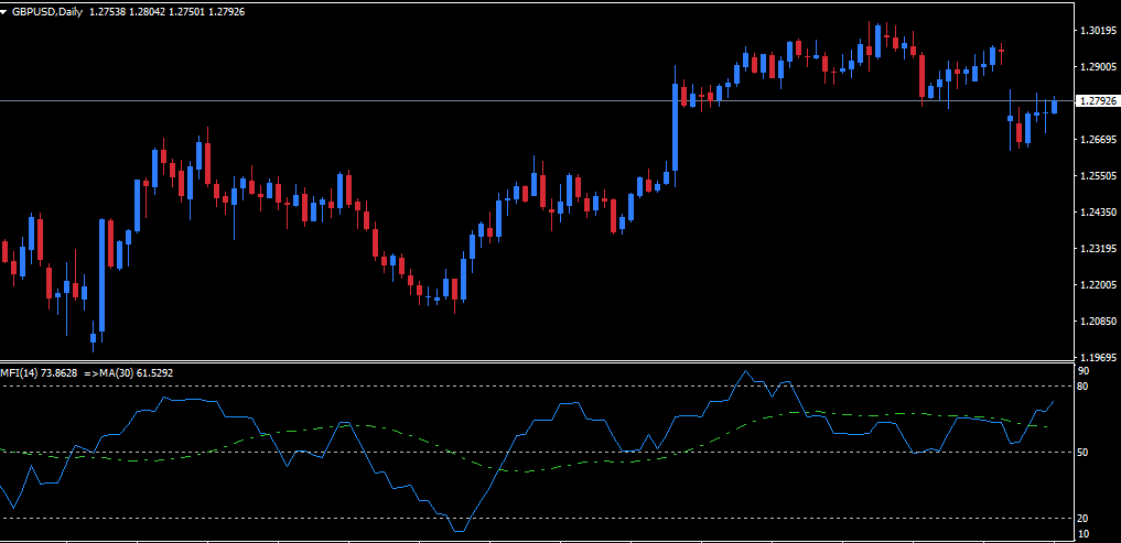 bill williams trader bill williams forex bill williams indicators bill williams alligator bill williams trading gator oscillator mt4 bill williams indicator bill williams ao indicator mt4 bill williams alligator indicator mfi indicator mt4 bill williams fractals indicator bill williams awesome oscillator ALLIGATOR INDICATOR mfi indicator