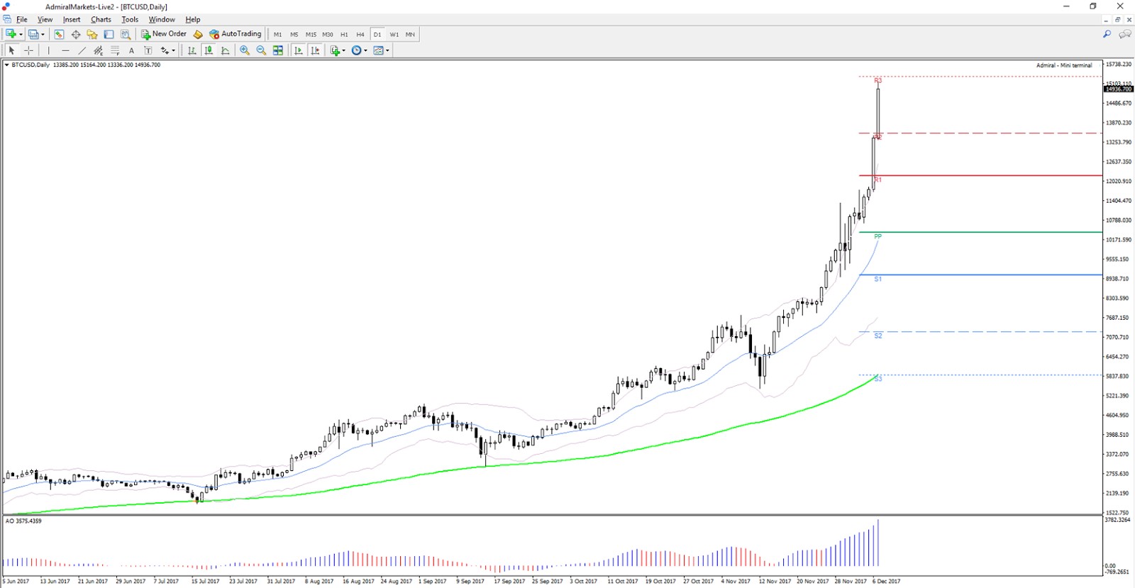 Bitcoin vs Ethereum - Mi a különbség?