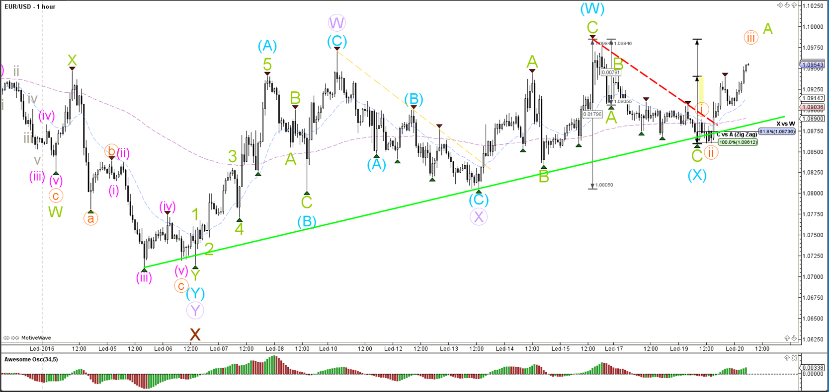Forex-trading-made-ez forex peace army