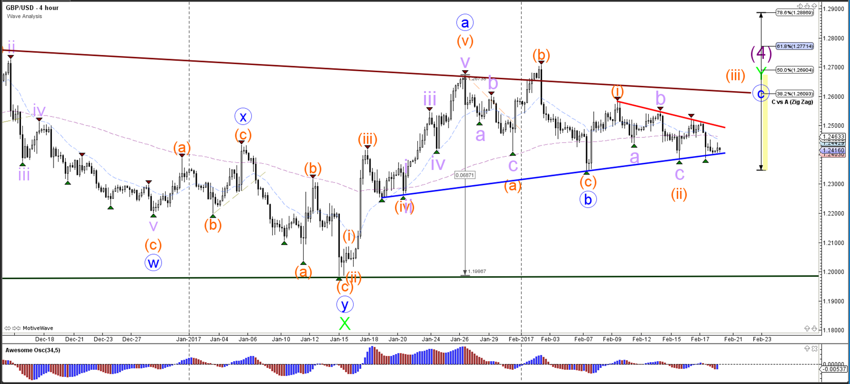 Forex history php to usd