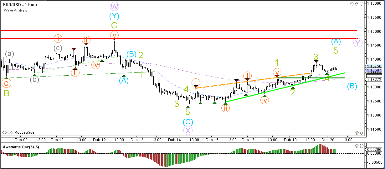 Forex central