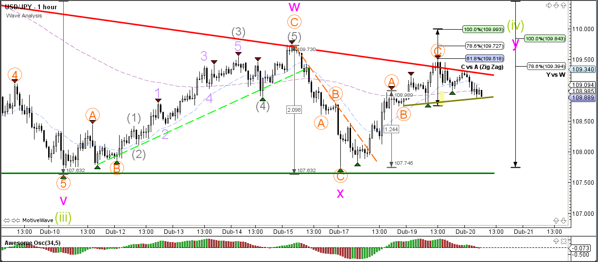Forex central